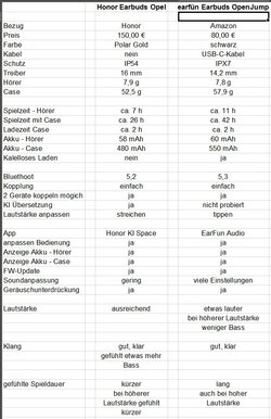Vergleich Erabuds Honor mit EarFun.jpg