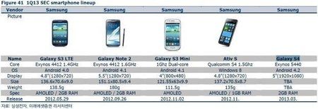 galaxy-s4-march-launch-analyst-620x211.jpg