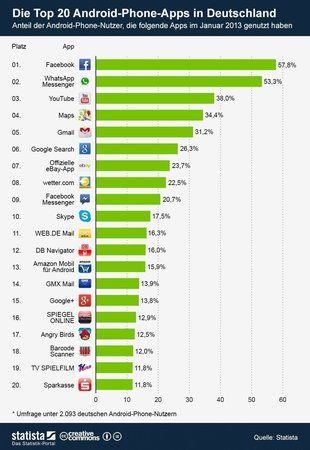 infografik_910_Die_Top_20_Android_Phone_Apps_in_Deutschland_b.jpg