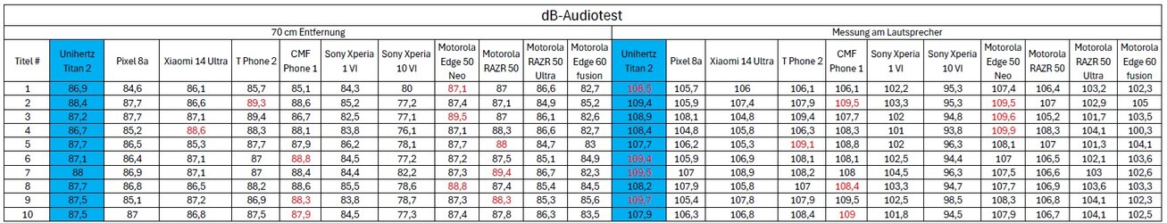 db_Tabelle.jpg