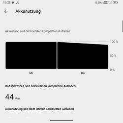 Akkunutzung_1.png