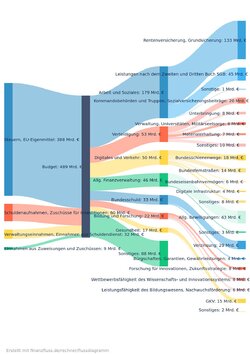 Finanzfluss Flussdiagramm - 07-2025.jpeg
