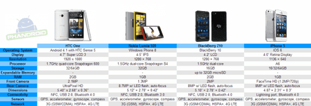 htc-one-compare-640x218.png