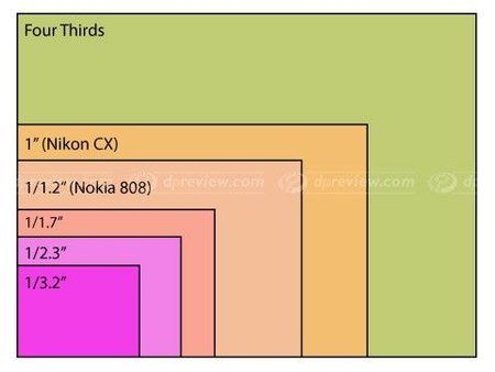 Image-Sensor-Sizes.jpg
