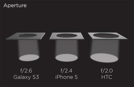 aperture.jpg