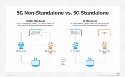 5G-Non-Standalone-vs-5G-Standalone-deutsch_mobile.png