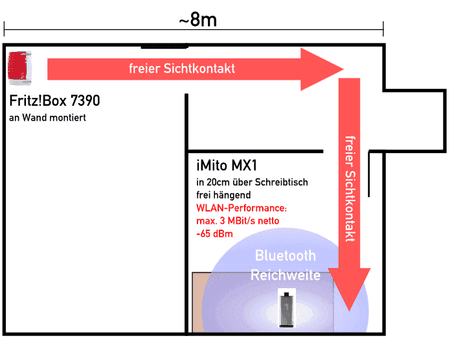 iMito-MX1-Reichweite.png