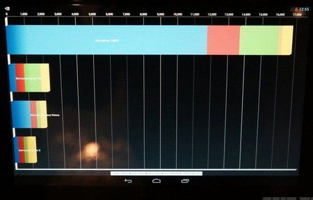 nvidia-tegra-4-benchmarks-2.jpg
