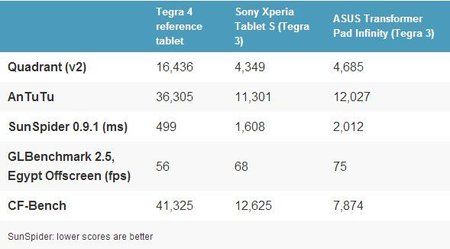 589x325xnvidia-tegra-4-benchmarks.jpg.pagespeed.ic.OhDVbsvFdM.jpg
