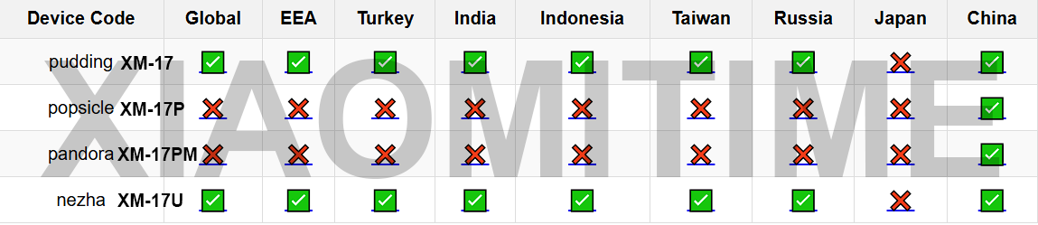 Xiaomi-17s-global-launch-strategy-leaked-1.png