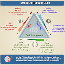Belichtungsdreieckkleinv2.jpg