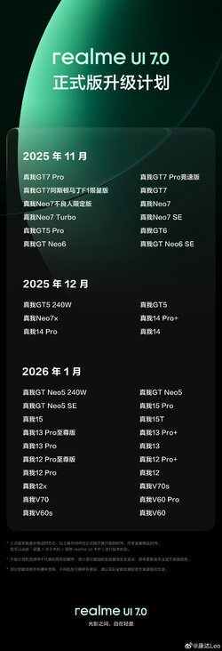 CN rUI 7.0 Roadmap.jpg
