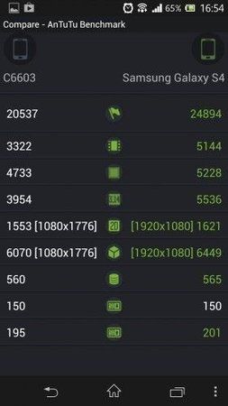 Samsung-Galaxy-S4-Bench-281x500.jpg