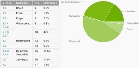 android-versions-march-2013.jpg