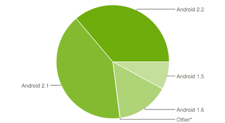 chart-a-2010-11.png