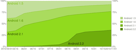 chart-b-2010-11.png