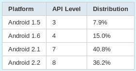 chart-c-2010-11.png