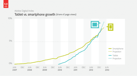 13926_di_tablet_smartphone_growth_610x337.png