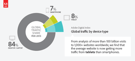 13926_di_global_traffic_device.png