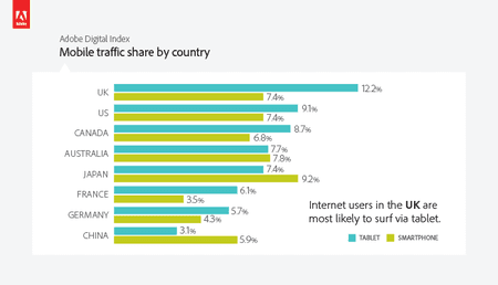 13926_di_mobile_traffic_country.png