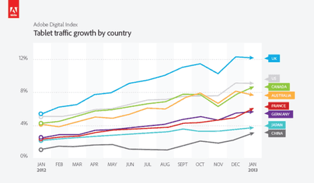 13926_di_tablet_traffic_country_610x356.png