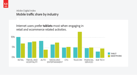 13926_di_mobile_traffic_industry.png