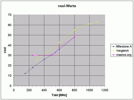 vsel.gif