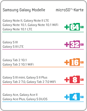 samsung galaxy gigabyte grafik.png