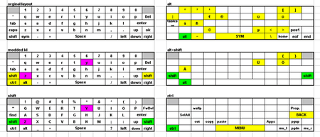 keylayout_MPQ.png