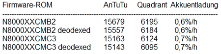 Tabelle.png