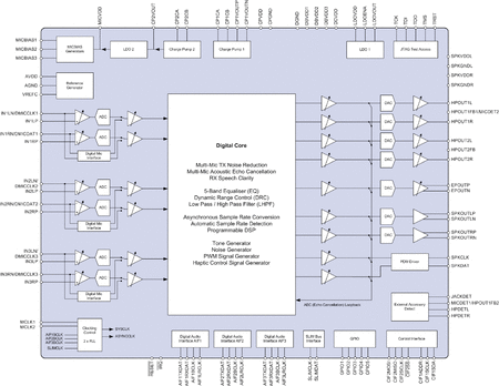 WM5102_BlockDiagram.gif