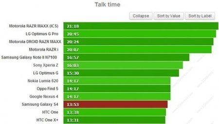 S4-Talk-Time-500x282.jpg