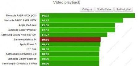S4-Video-Playback-Laufzeit-500x237.jpg
