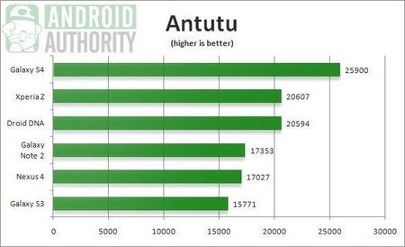 Galaxy-S4-Antutu-benchmark.jpg
