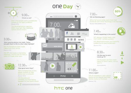 HTC-One_infographic_FINAL.jpeg