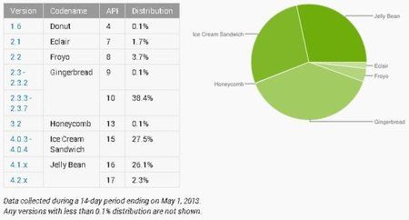 androidadoption5-1_610x327.jpg