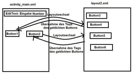 layouts.jpg