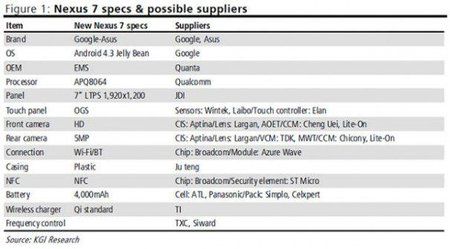 605x334xnexus-7-2-analyst-1-605x334.jpg.pagespeed.ic.YyeogwdpQW.jpg