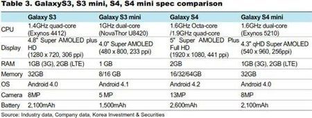 samsung-galaxy-s4-mini-technical-details.jpg