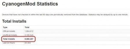 CM-5-Millionen-Stats-500x190.jpg