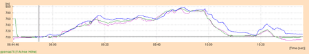 hoehenprofil_defy_bt747_gpsmap76csx.png