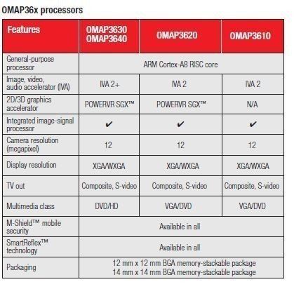 omap 36x.JPG