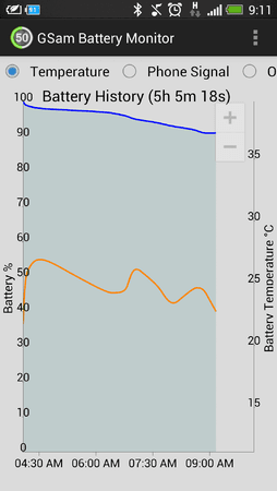 Graph_24.05.2013.png