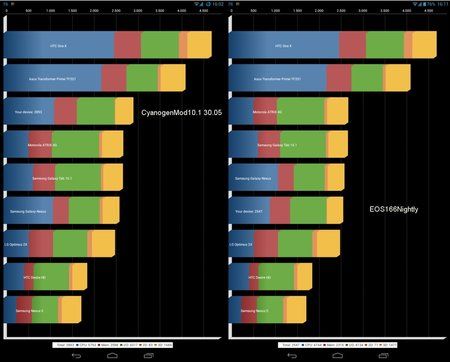 xoom-vergleich-benchmark.jpg
