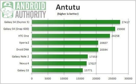 HTC-One-vs-Galaxy-S4-benchmarks.jpg HTC-One-vs-Galaxy-S4-benchmarks.jpg