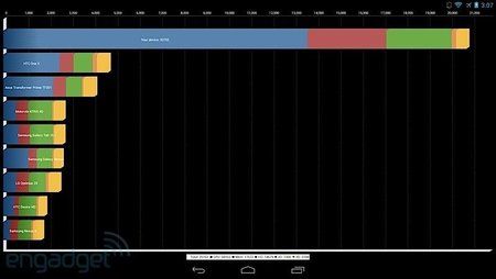 s800-tablet-benchmarks02.jpg