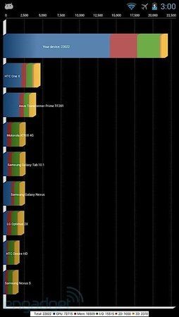 s800-phone-benchmarks02-1371608410.jpg