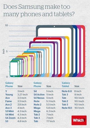 Does-Samsung-make-too-many-phones-and-tablets-final.jpg