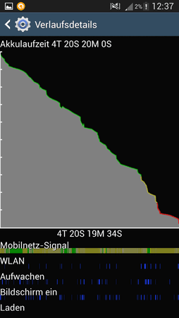 Verlauf.png