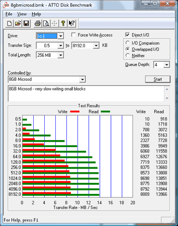 langsame8GByteKingston.png